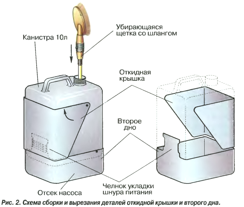 Конструкция автомойки Конструкция автомойки